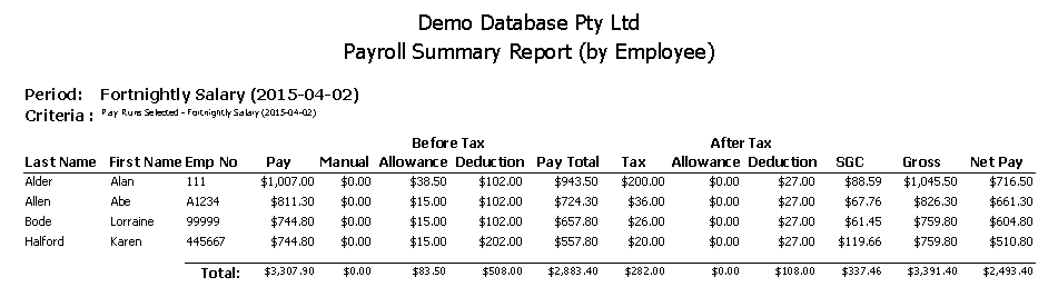 Payroll Summary