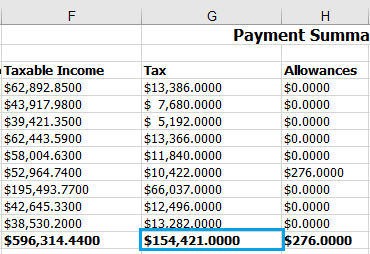 Figure #19: Payment Summaries Report; Total Tax