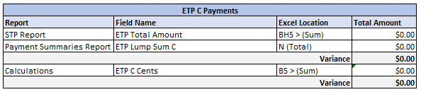 Figure #11: Year End Balancing Template; ETP C Payments