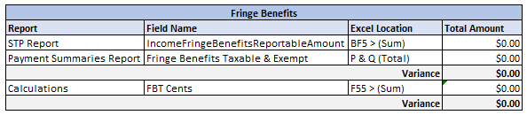 Figure #23: Year End Balancing Template; Fringe Benefits