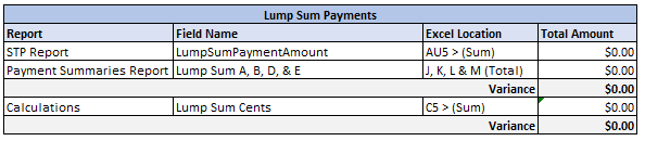 Figure #14: Year End Balancing Template; Lump Sum Payments