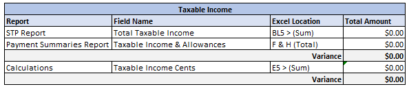 Figure #20: Year End Balancing Template; Taxable Income