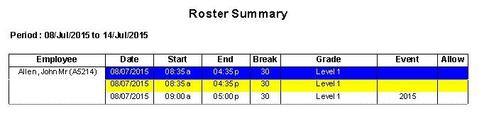 Roster Summary