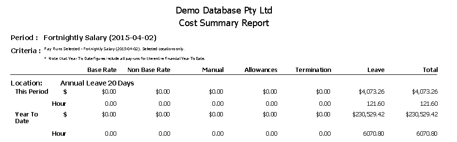 Cost Summary